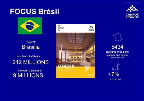 Focus Brésil - informations générales