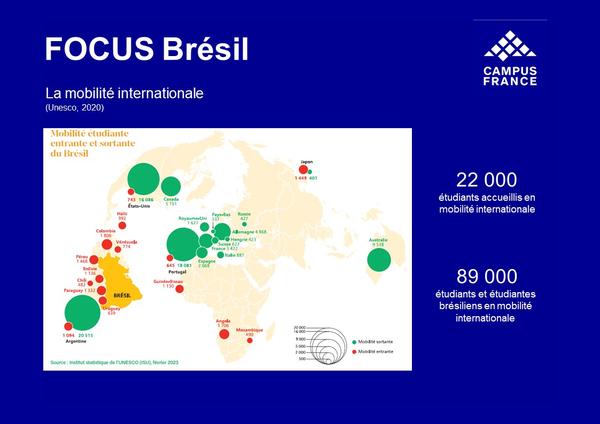 Focus Brésil - la mobilité internationale