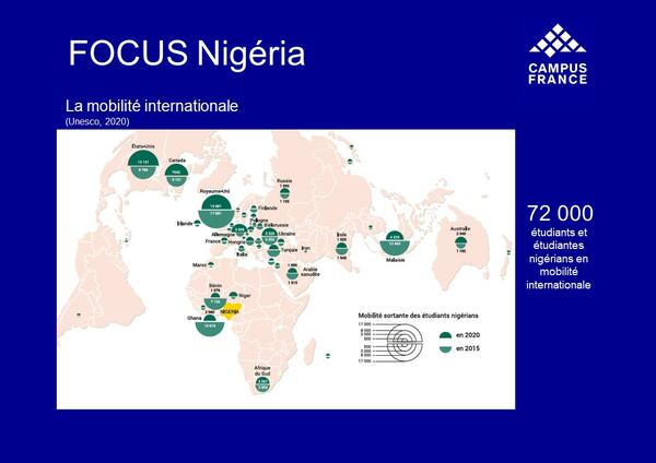 Focus Nigéria : la mobilité internationale