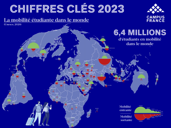 Chiffres clés 2023 : la mobilité dans le monde