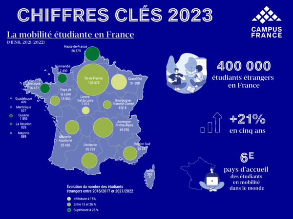 Chiffres clés 2023 : la mobilité en France