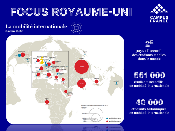 La mobilité internationale au Royaume-Uni