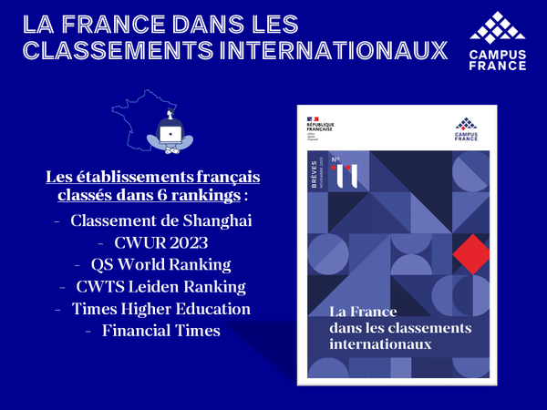 La France dans les classements internationaux