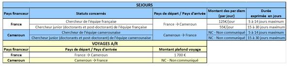 Séjours Bantou