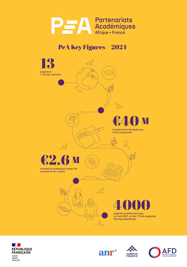 PEA infographie chiffres