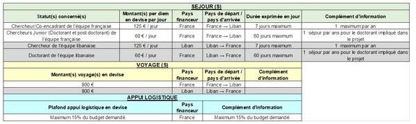 PHC Cèdre Séjours