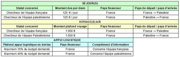 Al maqdisi séjours 2025
