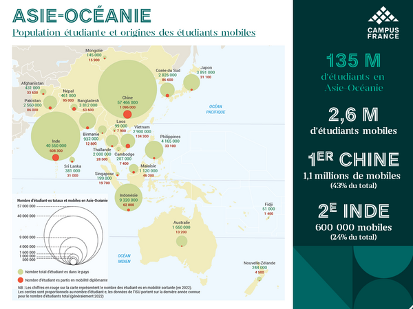 Note Asie population étudiante et origines des étudiants mobiles