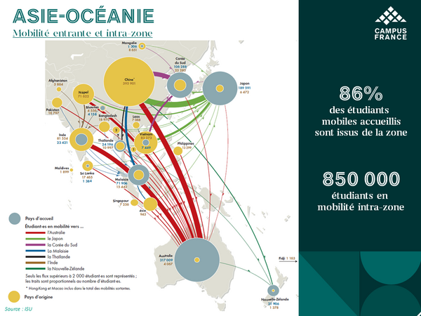 Asie-Océanie : mobilité intra-zone