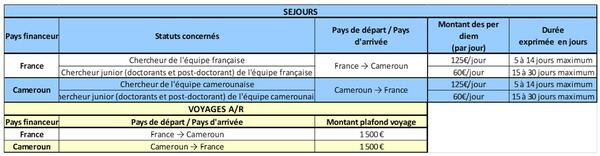 Séjours Bantou