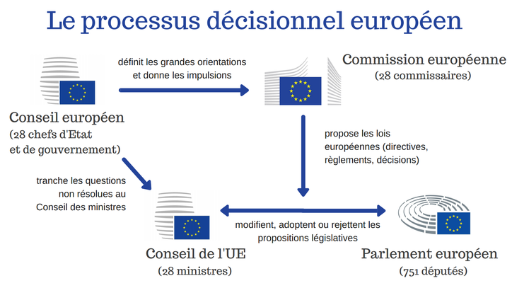 europe fonctionnement