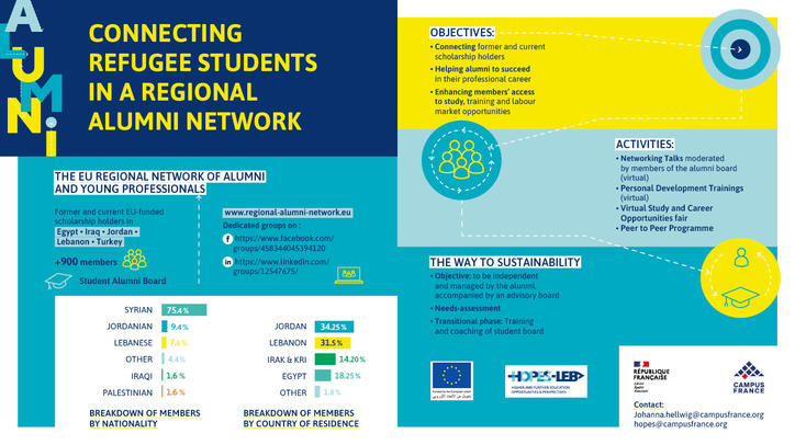 Connecting refugee students in a regional aulumni network