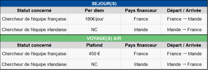 Séjours Ulysses