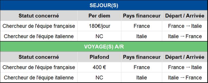 séjour galilée
