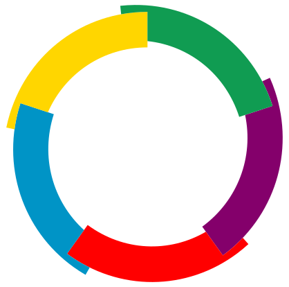 La Francophonie