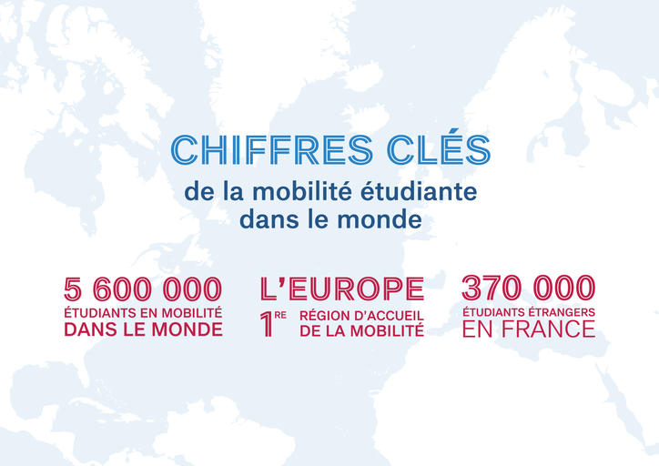 chiffres clés Campus France 2021