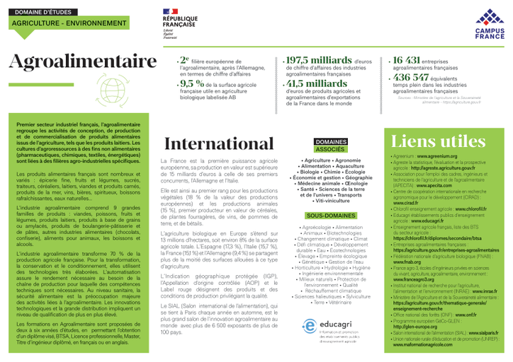 Agroalimentaire