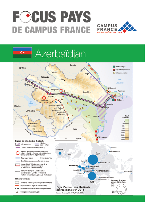 Azerbaïdjan