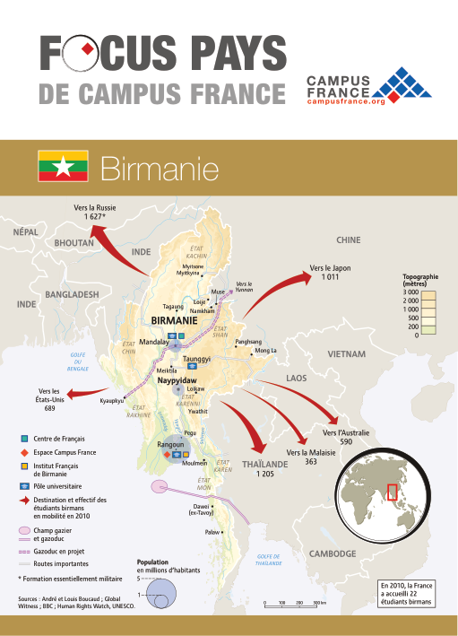 Birmanie