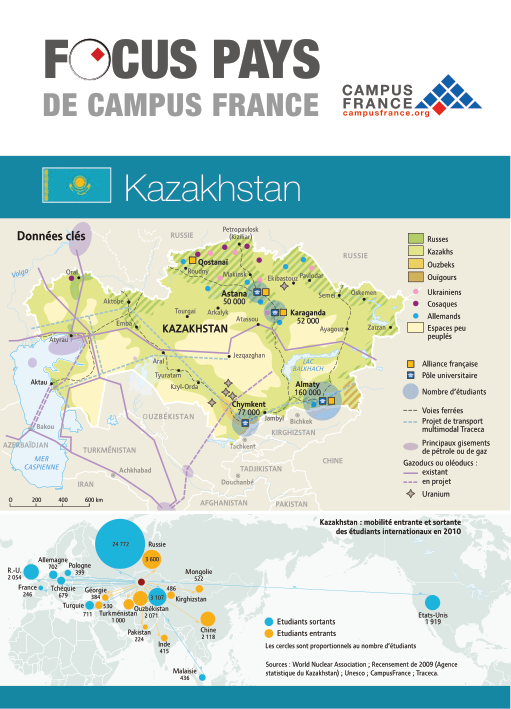 Kazakhstan