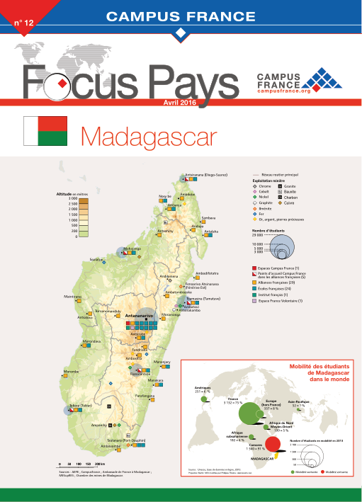 Madagascar