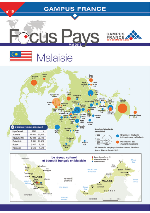 Malaisie