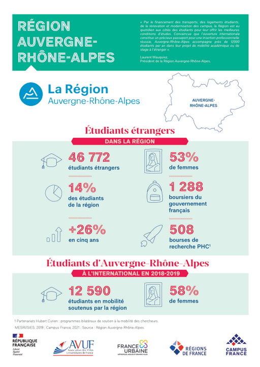 Région Auvergne-Rhône-Alpes