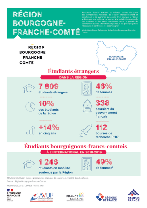 Région Bourgogne-Franche-Comté