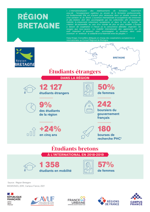 Région Bretagne