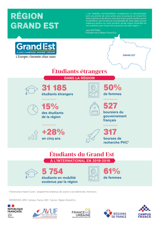 Région Grand Est