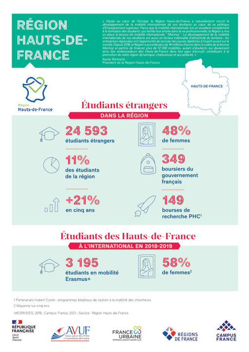Région Hauts-de-France
