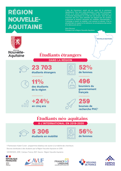 Région Nouvelle-Aquitaine