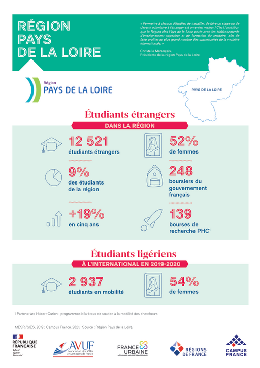 Région Pays de la Loire