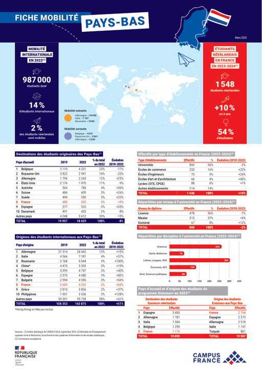 Pays-Bas 2023-2024