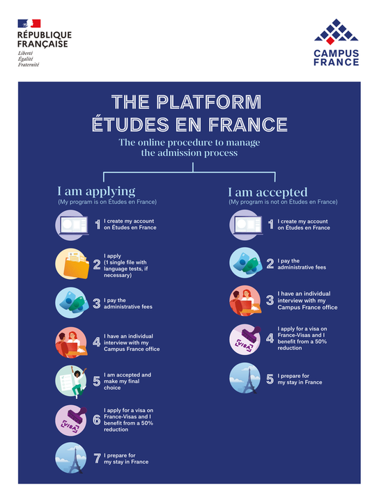 The plateform Etudes en France