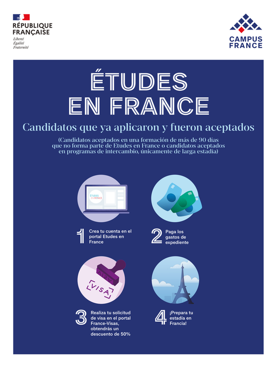 Candidatos aceptados en una formación que no forma parte de Etudes en France