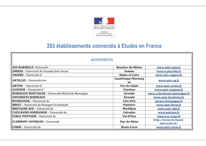 Etudes En France Liste Des Etablissements Connectes Au 15