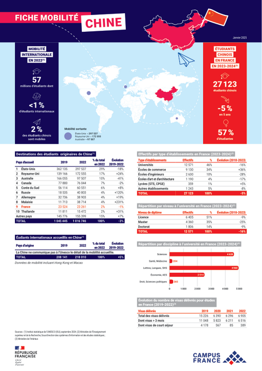 Chine 2023-2024