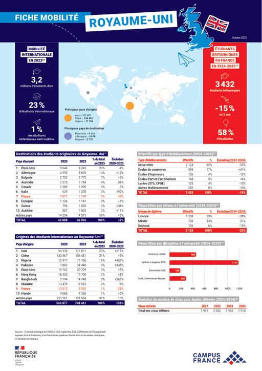 Royaume-Uni 2024-2025